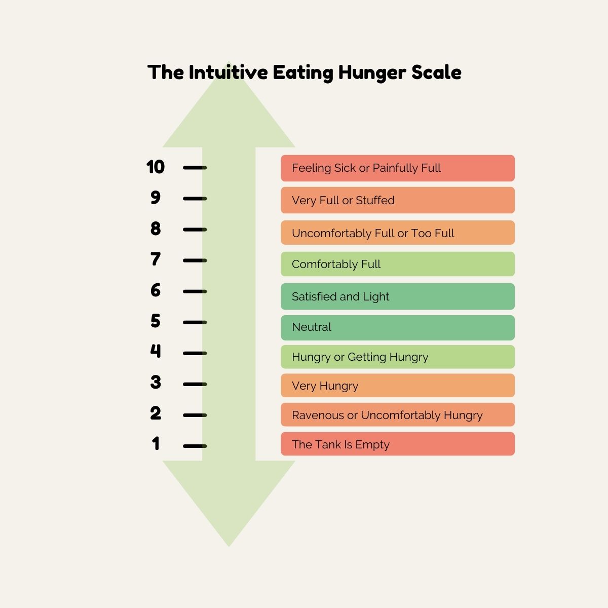 Hunger-Satiety Scale-2 - Your Choice Nutrition