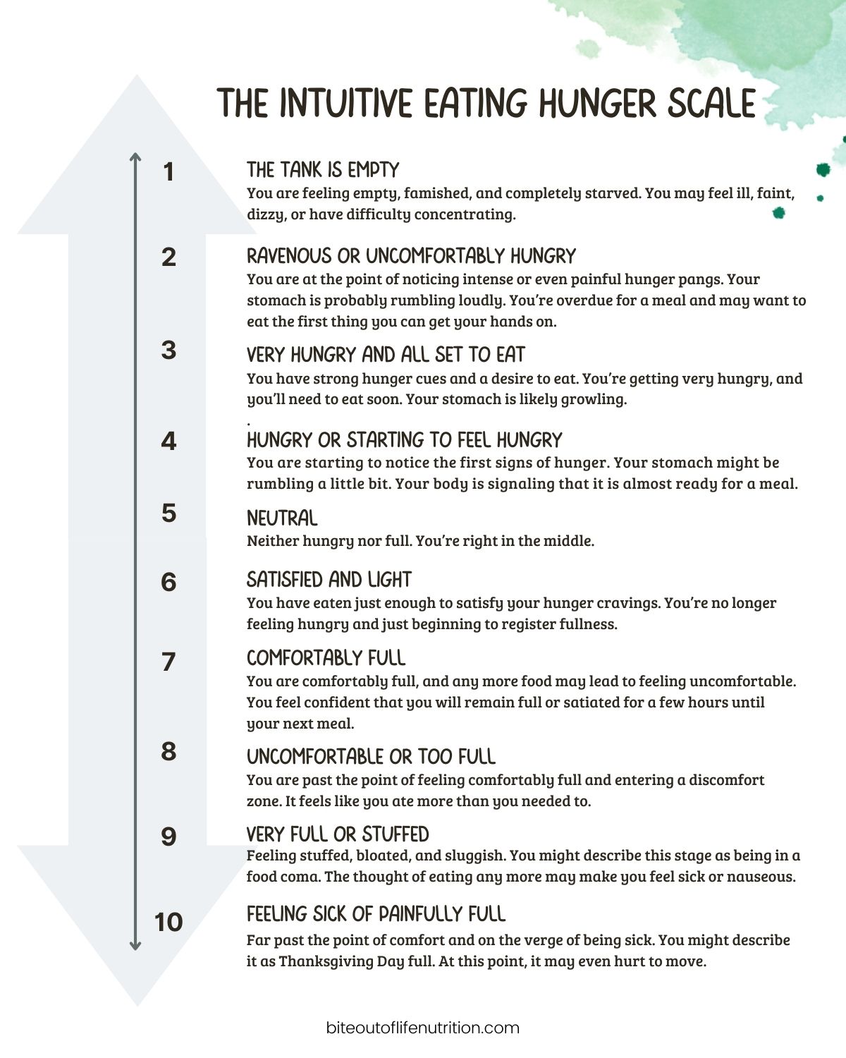 The Intuitive Eating Hunger Scale A How To Guide Hunger Scale PDF The Intuitive Eating Hunger Scale A How To Guide Hunger Scale PDF