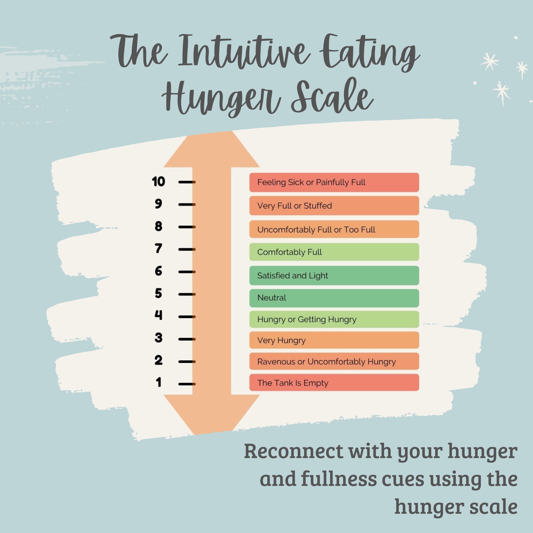 The Intuitive Eating Hunger Scale Decorative Blog Cover