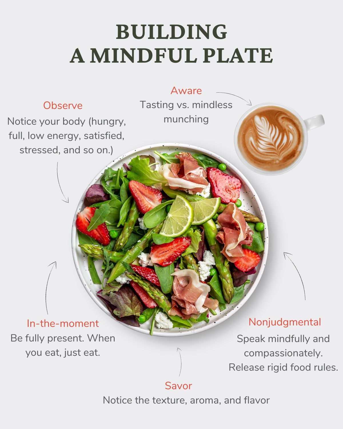 Visual of the mindful eating plate